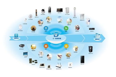 国内智能家居品牌哪家强？深度解析主流智能产品